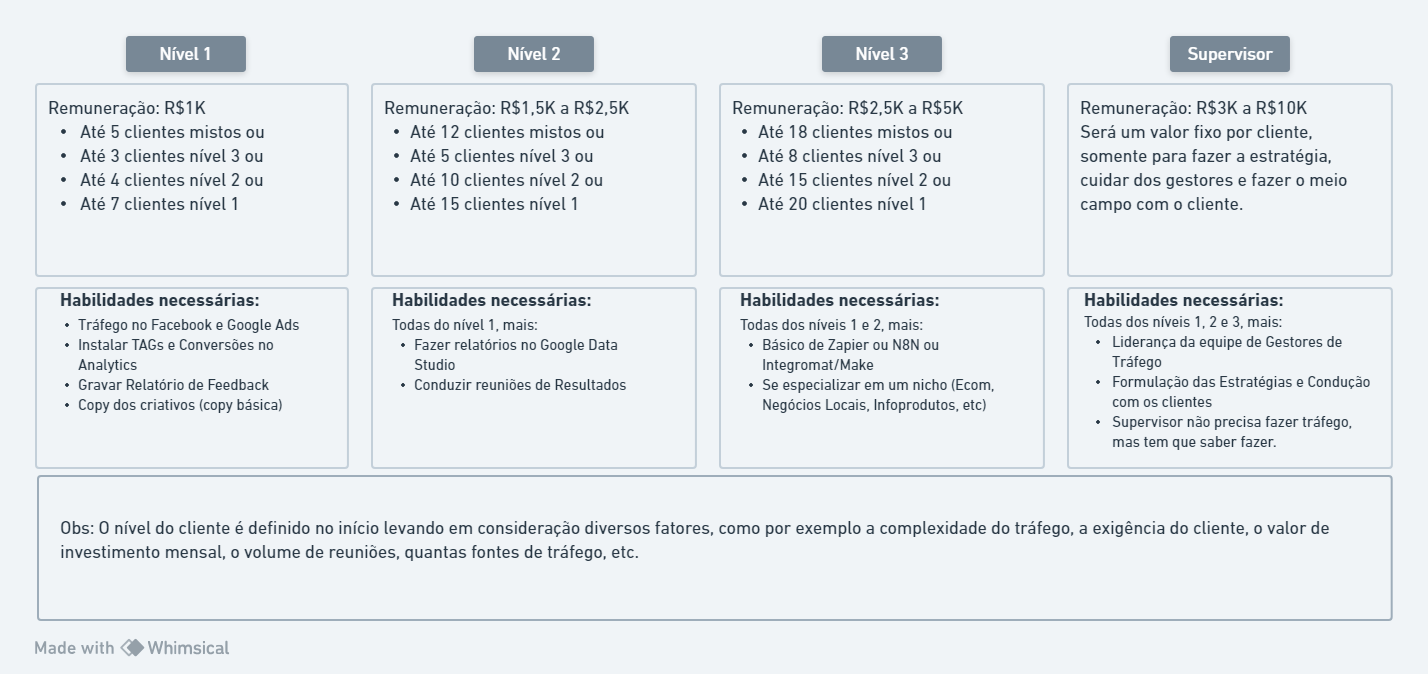 Gestor de Tráfego.png